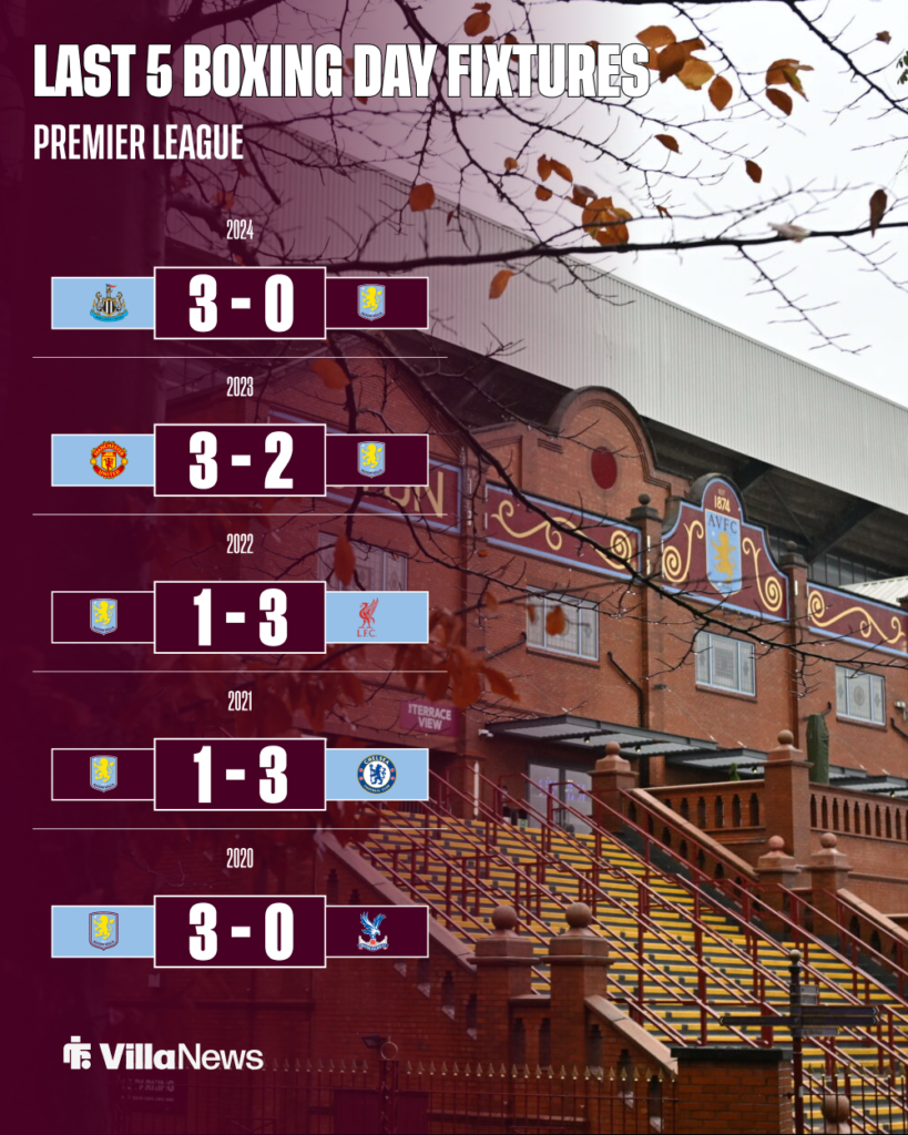 Aston Villa Boxing Day record