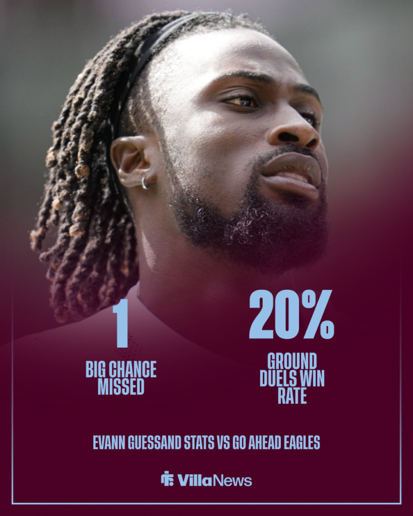 Aston Villa Evann Guessand stats vs Go Ahead Eagles