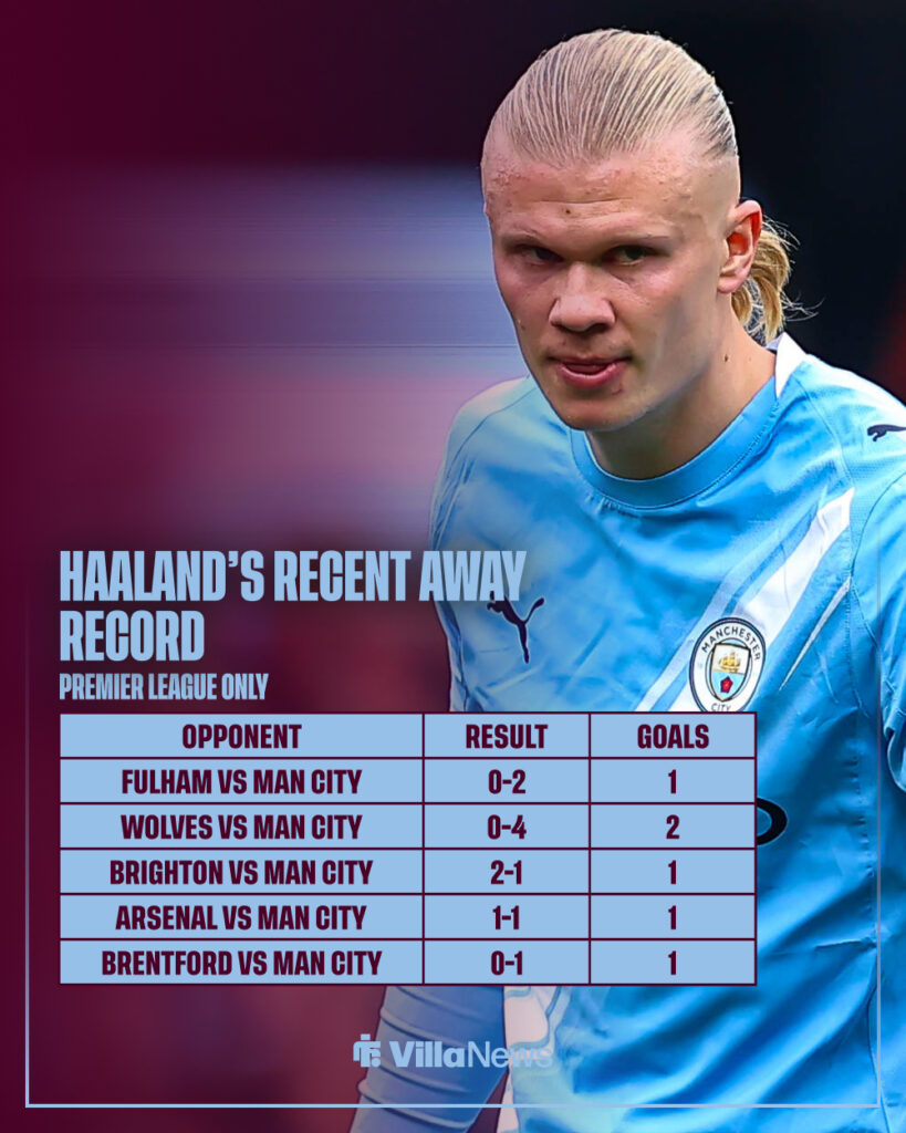 Erling Haaland's recent away record ahead of the Villa clash.