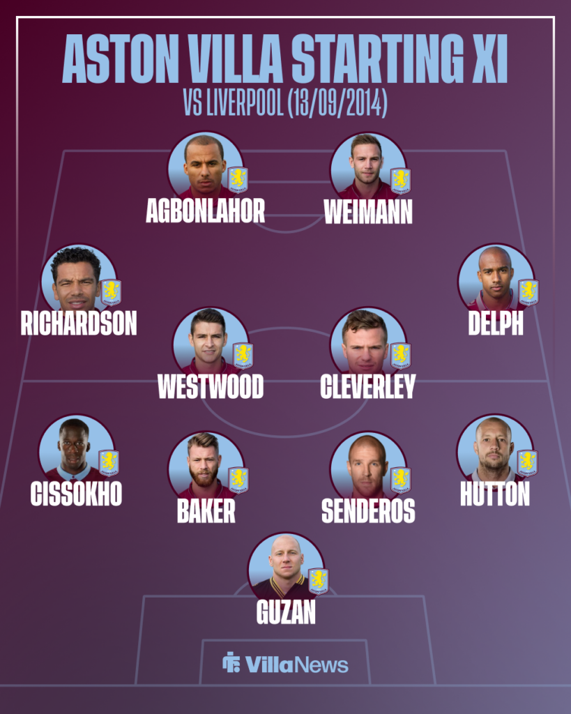 Aston Villa starting 11 vs Liverpool