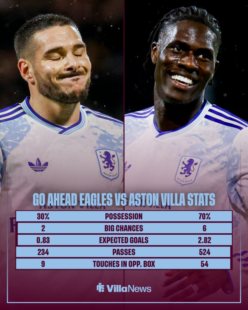 Emi Buendia and Amadou Onana in Aston Villa kits, plus stats against Go Ahead Eagles