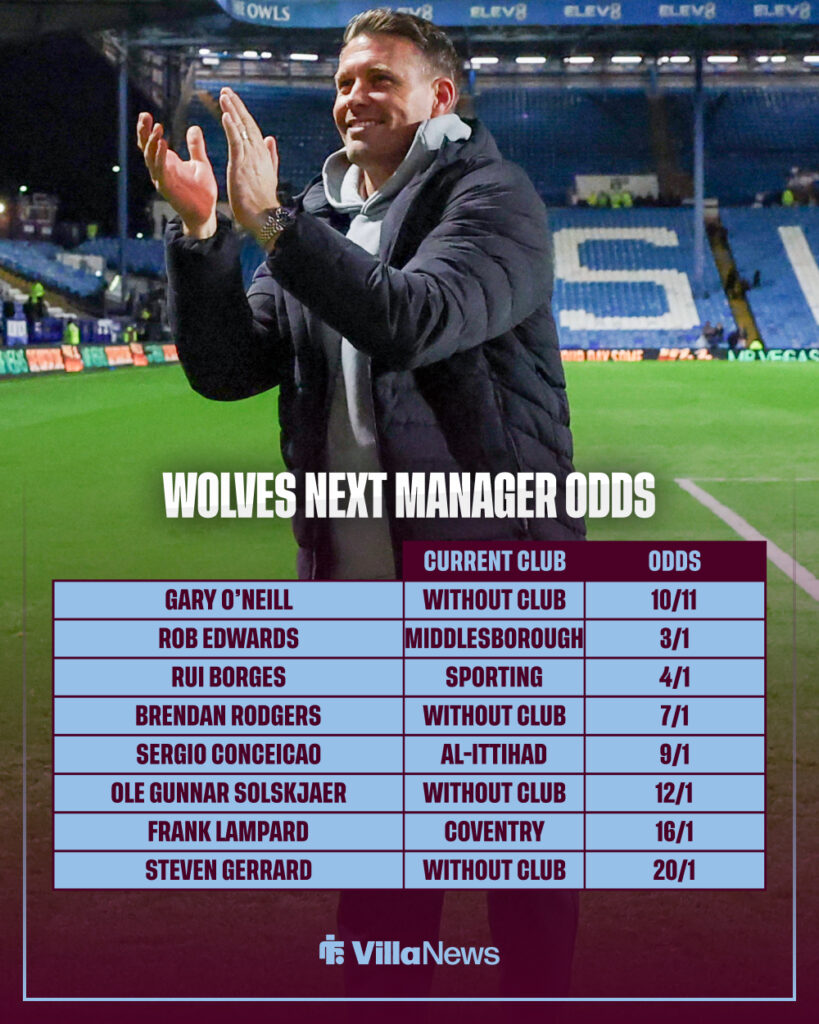Ex-Aston Villa defender Rob Edwards is high on the list.