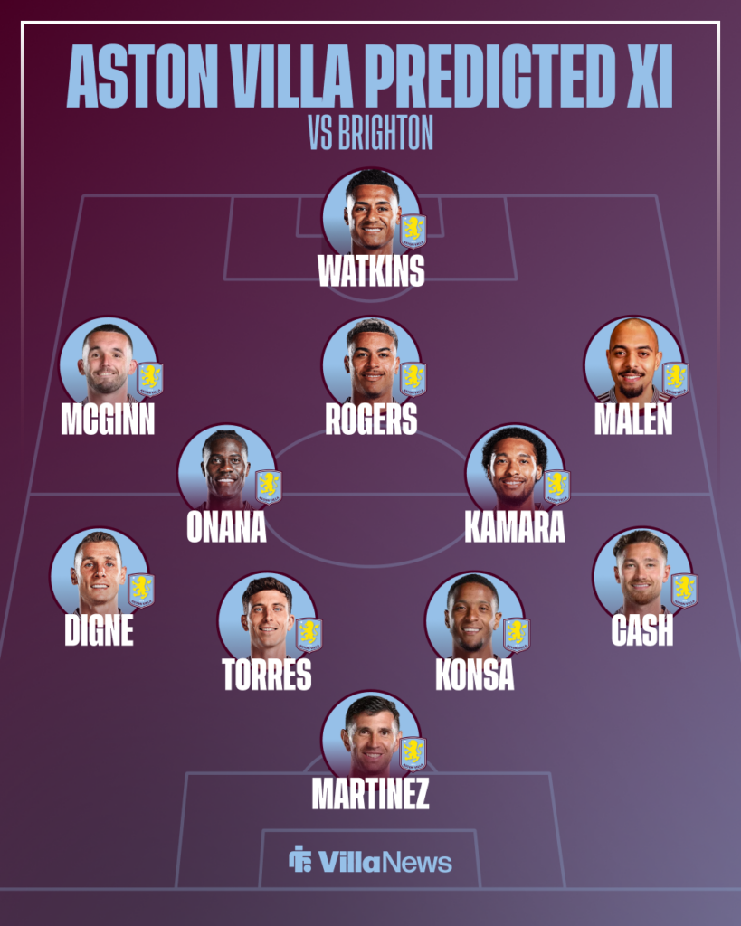 Aston Villa predicted XI vs Brighton